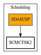 Call Graph