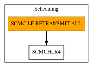 Call Graph