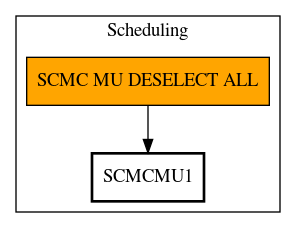 Call Graph