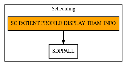 Call Graph