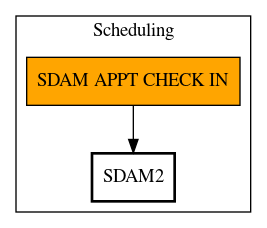 Call Graph