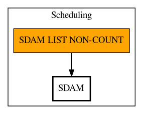 Call Graph