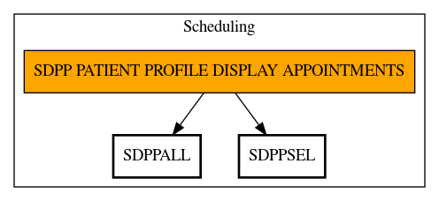 Call Graph