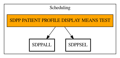 Call Graph