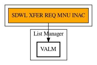 Call Graph