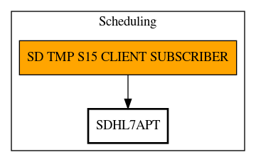 Call Graph