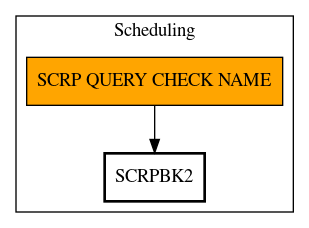 Call Graph