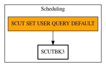 Call Graph