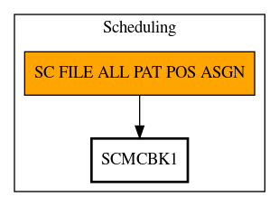 Call Graph