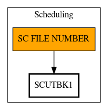 Call Graph