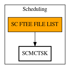 Call Graph