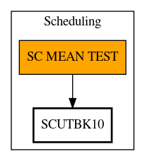 Call Graph