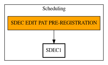 Call Graph