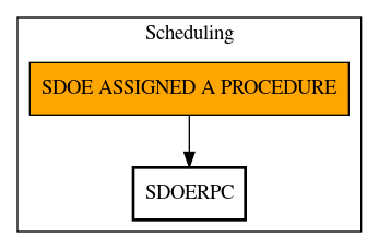 Call Graph