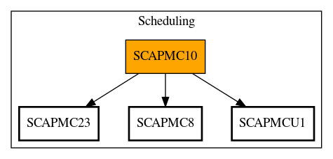 Call Graph