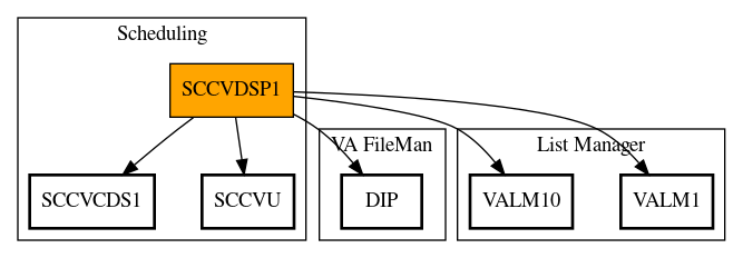 Call Graph