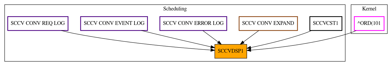 Caller Graph