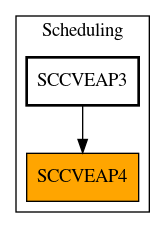 Caller Graph