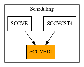 Caller Graph