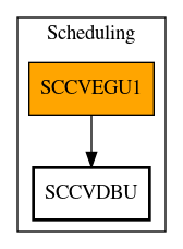 Call Graph