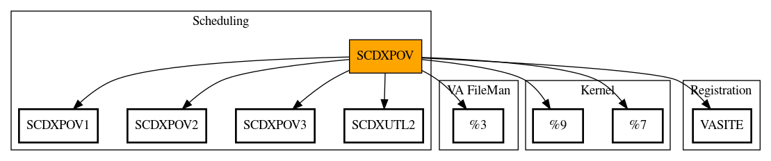 Call Graph