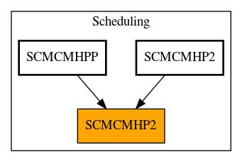 Caller Graph