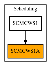 Caller Graph