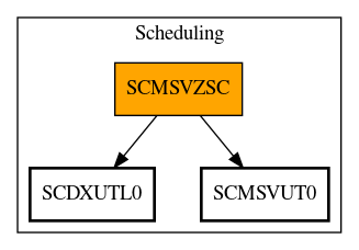 Call Graph