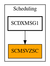 Caller Graph