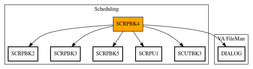 Call Graph