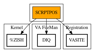 Call Graph