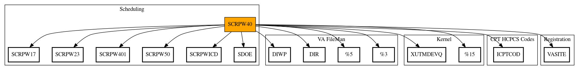 Call Graph