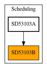 Caller Graph