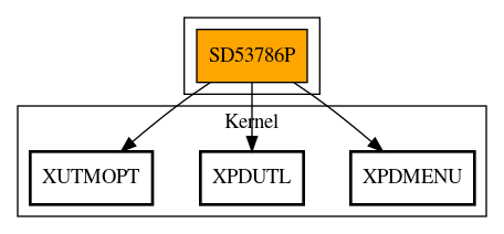 Call Graph