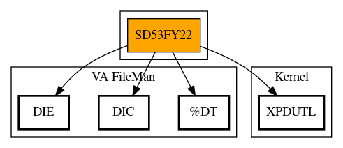 Call Graph