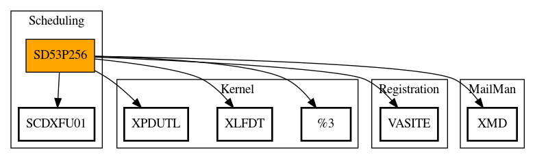 Call Graph