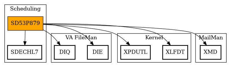 Call Graph