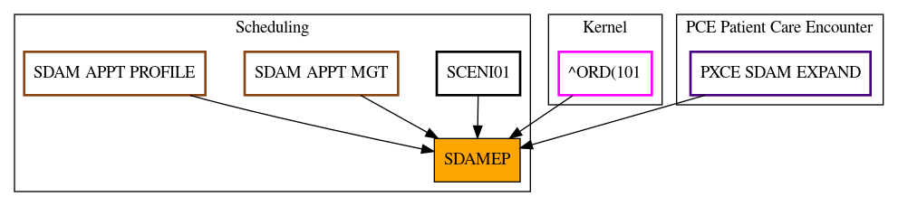 Caller Graph