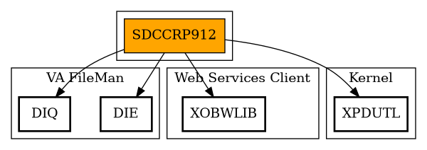 Call Graph