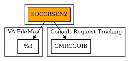 Call Graph