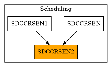 Caller Graph