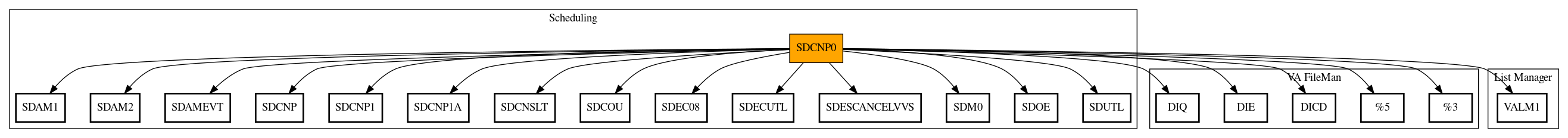 Call Graph