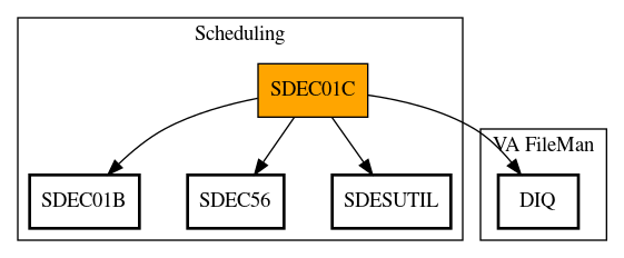 Call Graph