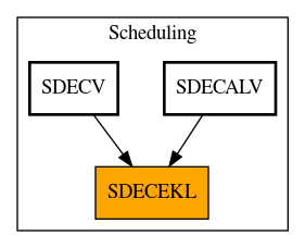 Caller Graph