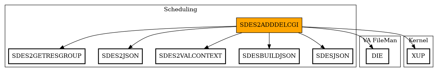 Call Graph