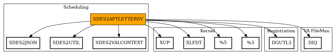 Call Graph