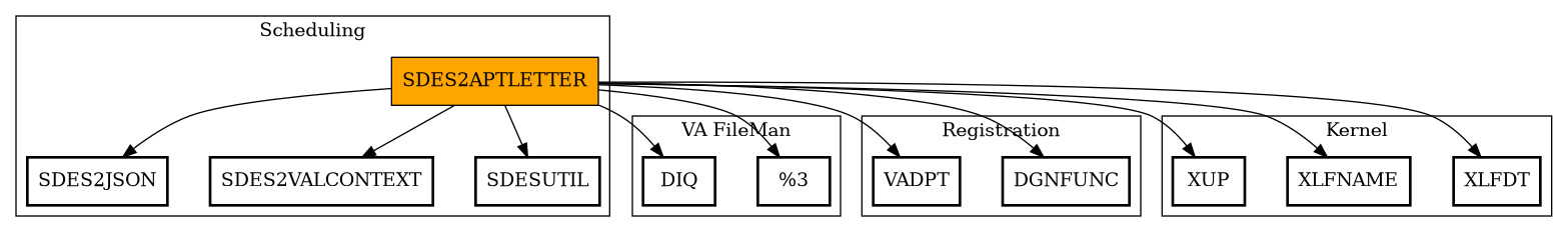 Call Graph