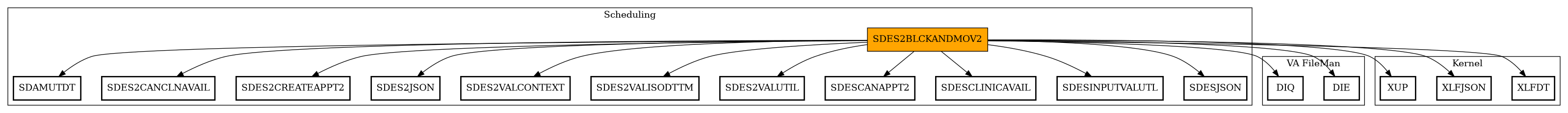 Call Graph