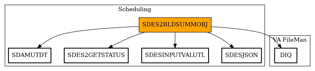 Call Graph