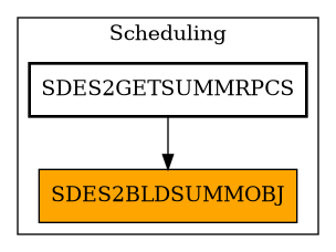 Caller Graph
